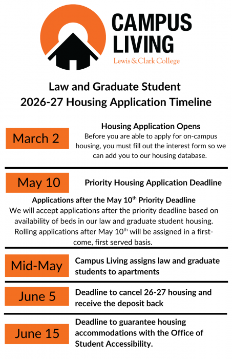 Law and Grad School Application Timeline