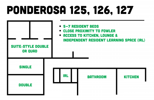 Ponderosa