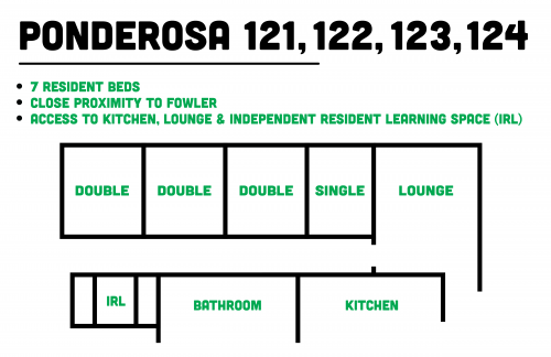 Ponderosa