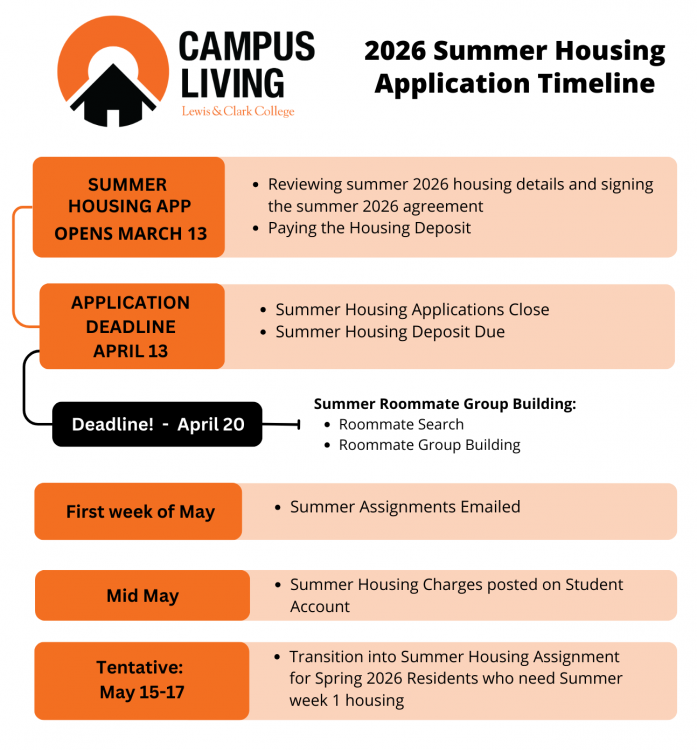 Summer 2026 timeline 