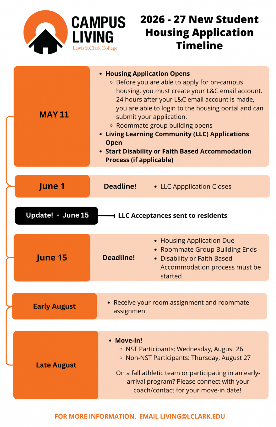 Incoming Student Application Timeline