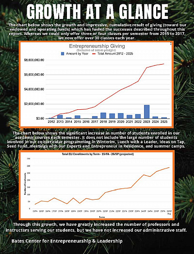 page with two graphs describing