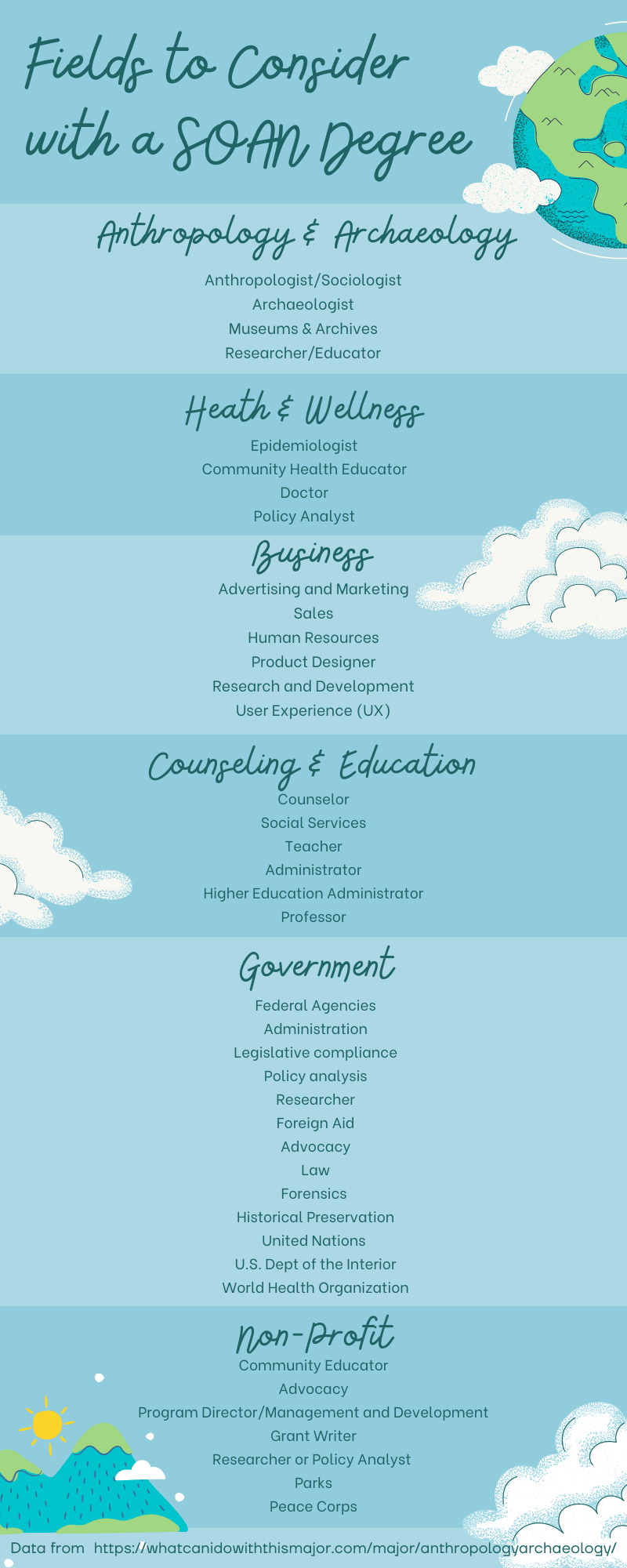 Anthropology & Archaeology Heath & Wellness Business Counseling & Education Government Nonprofit